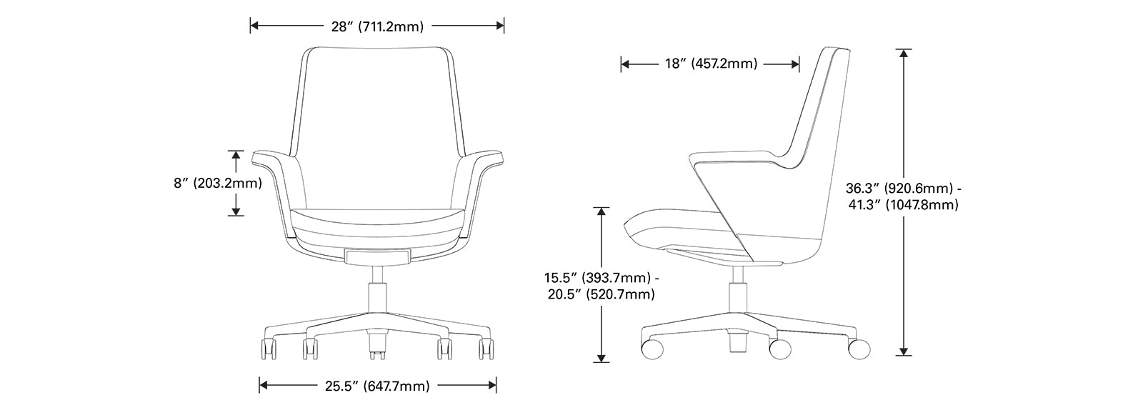 Measurements