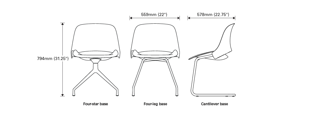 Measurements