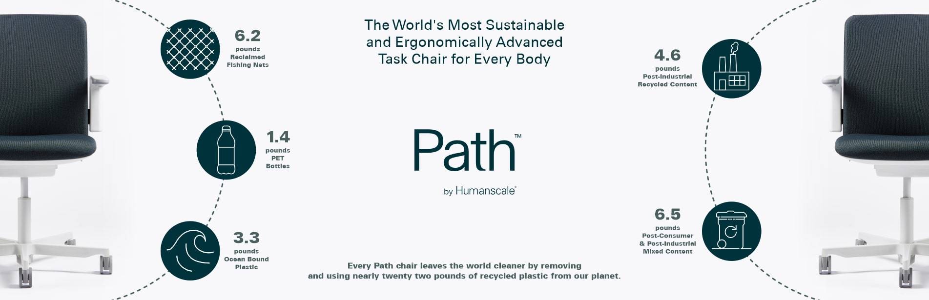 Humanscale Path Chair Desktop Banner