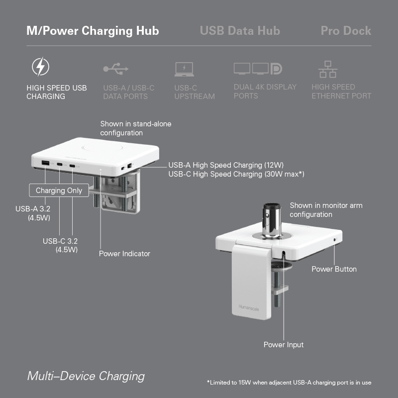 M/Connect 3 - M/Power Charging Hub M/Connect 3 - M/Power Charging Hub